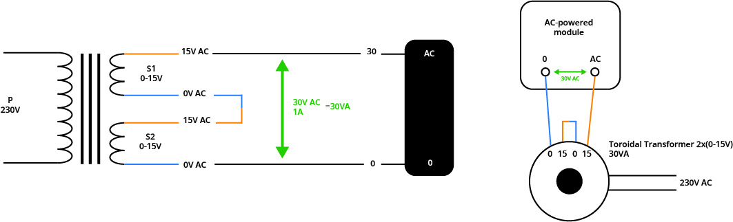 Schema 6